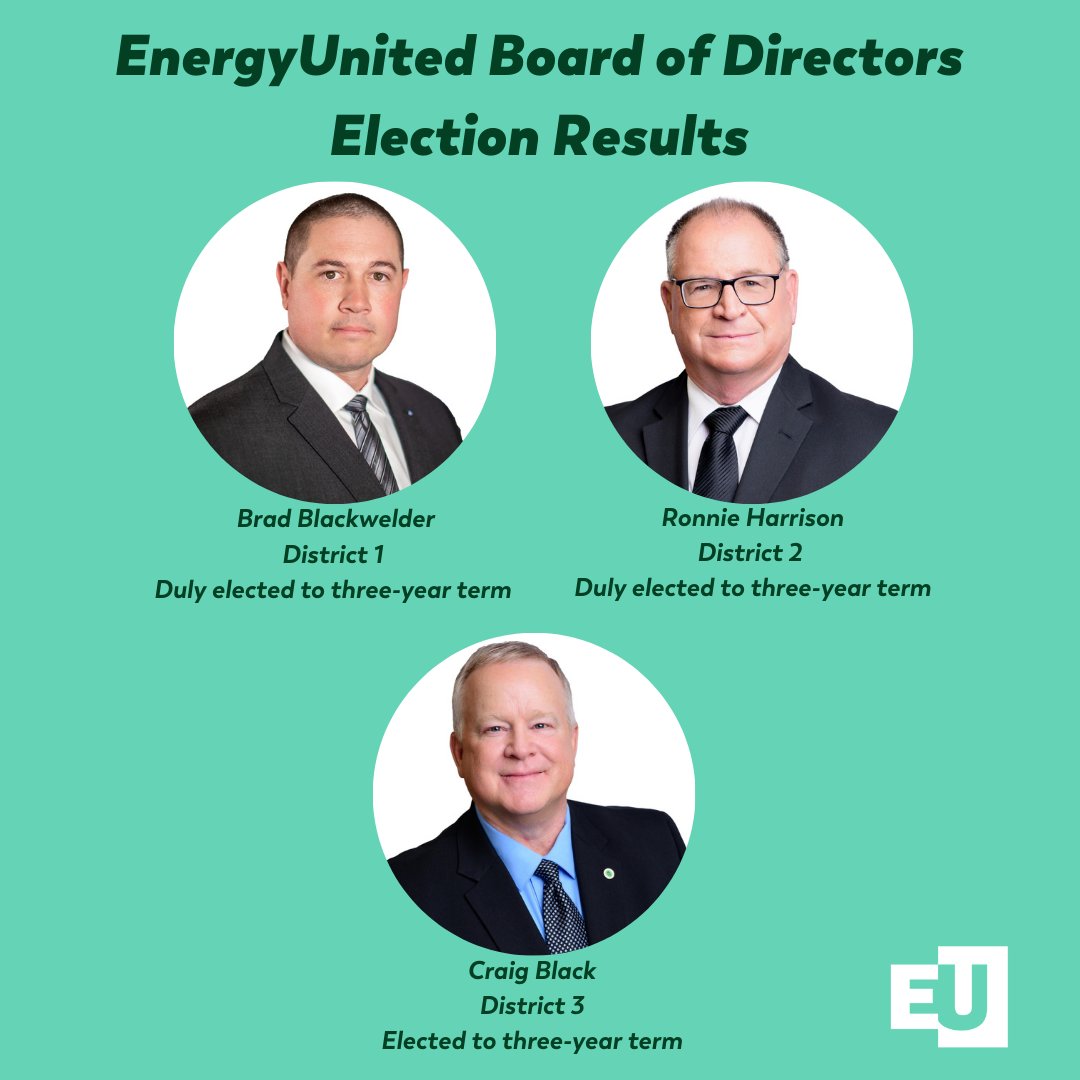 EnergyUnited is pleased to announce the results of the Board of Directors Election. Voting in the election ended on September 8, and results were certified by the cooperative’s Credentials &amp; Election Committee members on September 18. 

Learn more: zurl.co/wFB3m