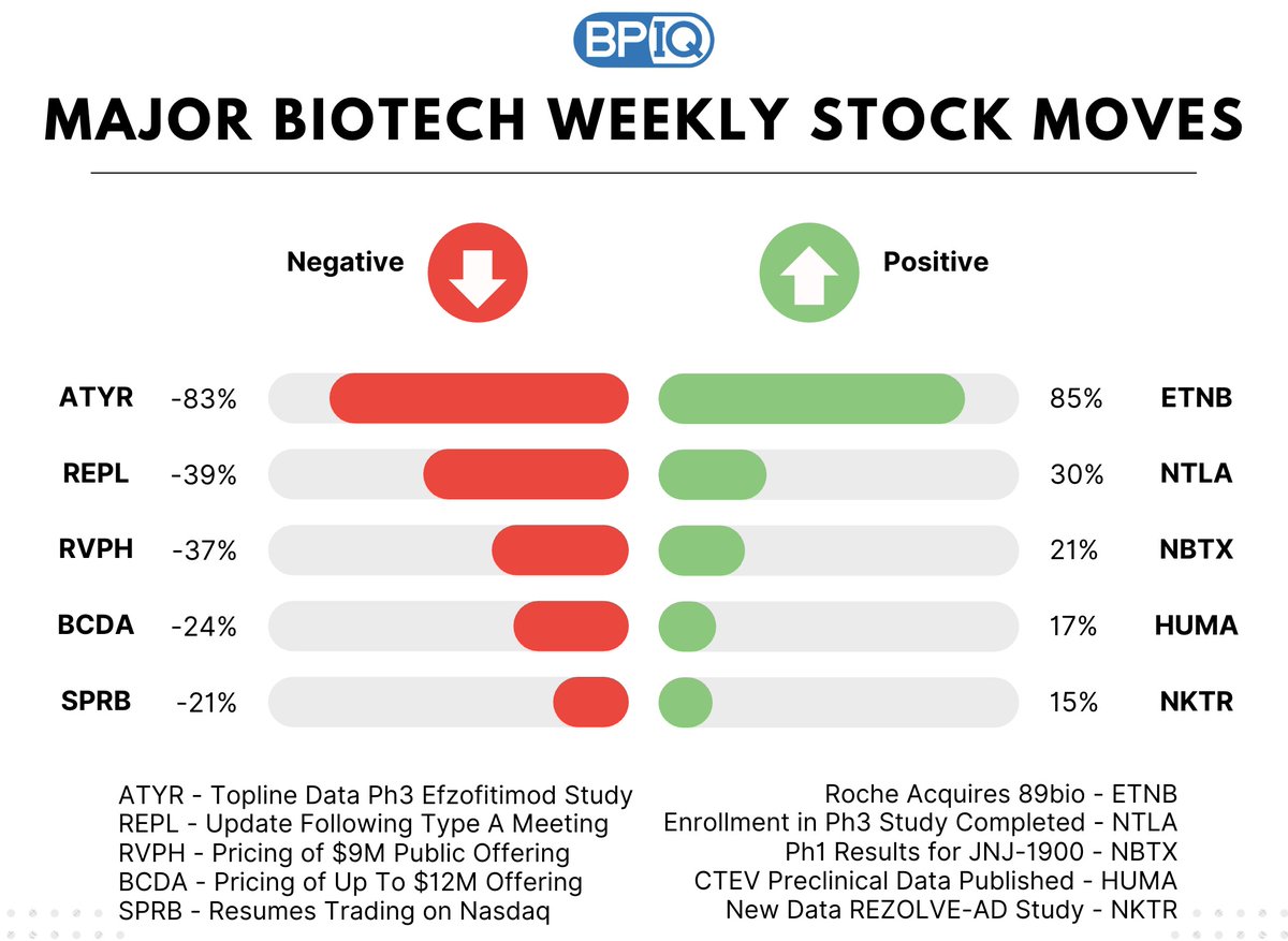 BiopharmIQ by Amp tweet media