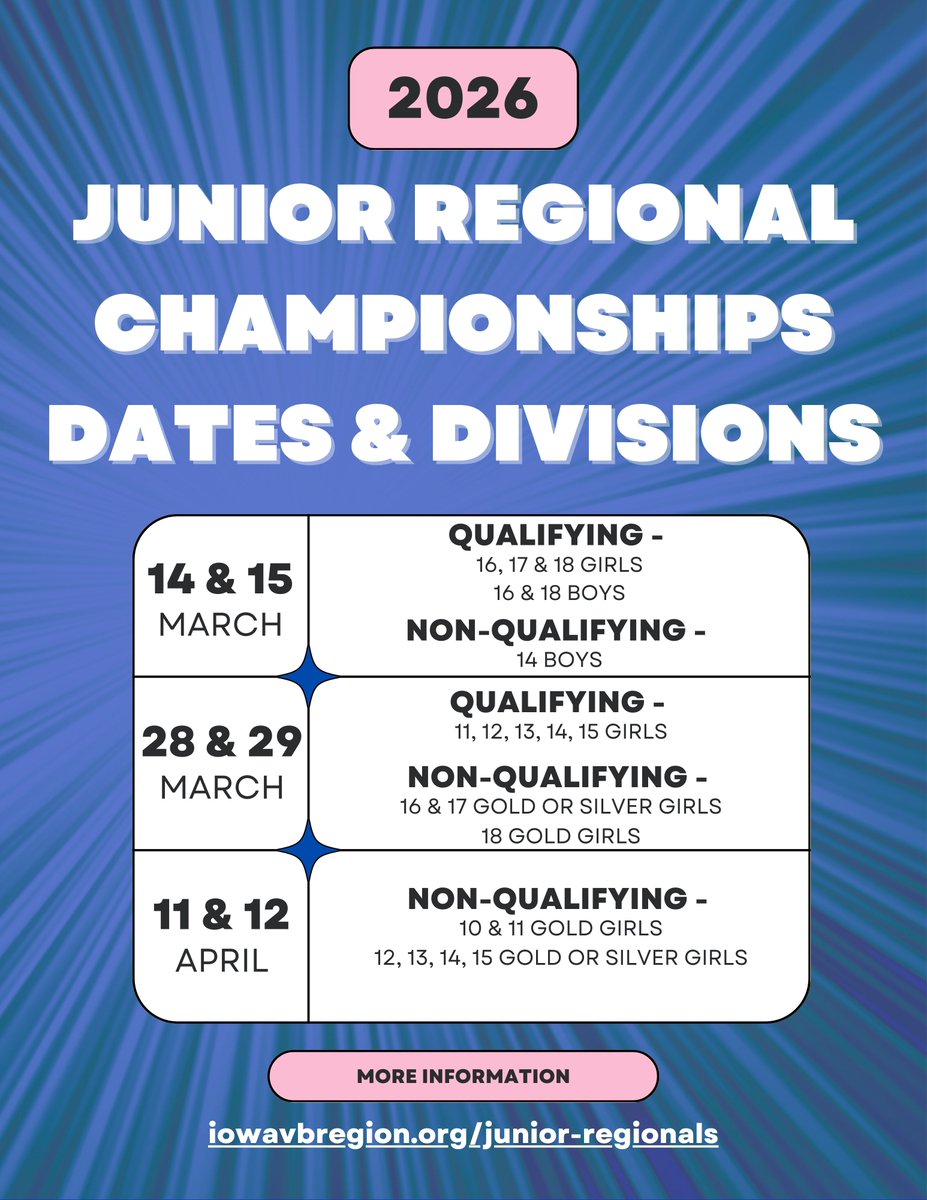 Iowa Vball Region tweet media