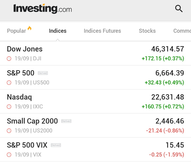 🚨 INVESTING : "Dow, S&P 500 e Nasdaq chiudono a nuovi massimi, il VIX cala mentre le azioni USA registrano guadagni settimanali"