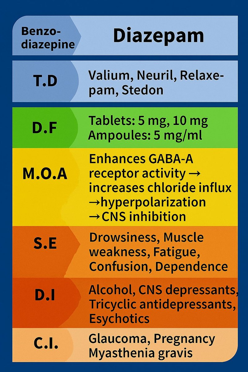 pharmacist_good's tweet image. #sedative #hypontic #drug