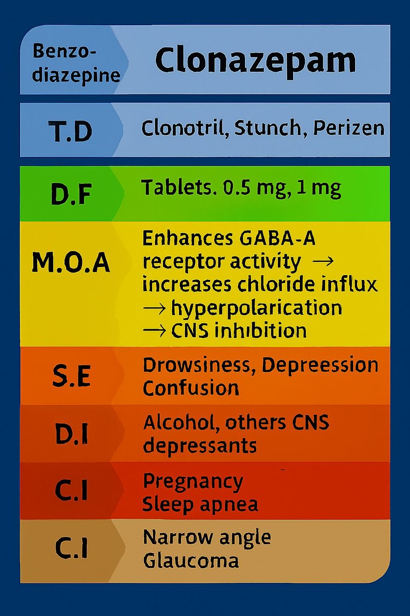 pharmacist_good's tweet image. #sedative #hypontic #drug