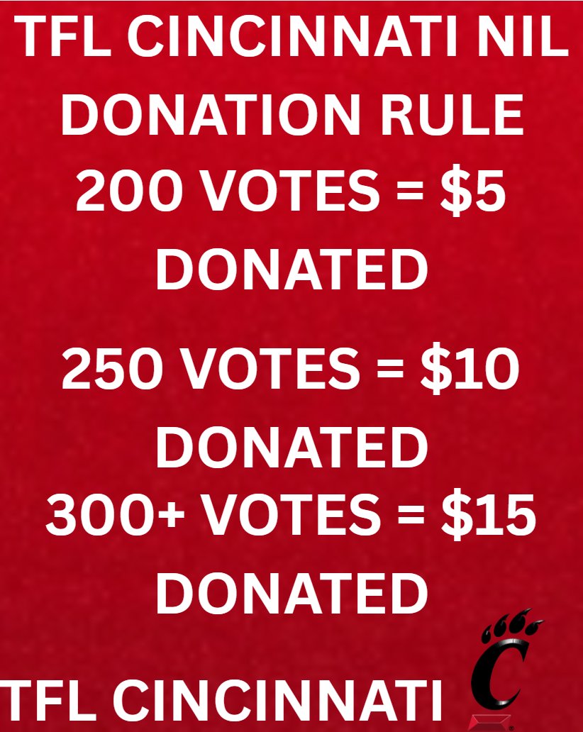The TFL Cincinnati NIL Donation rule is back for today's game vs Colorado
We got 193 votes last game so just 7 short of the first goal, lets get to 200 today.