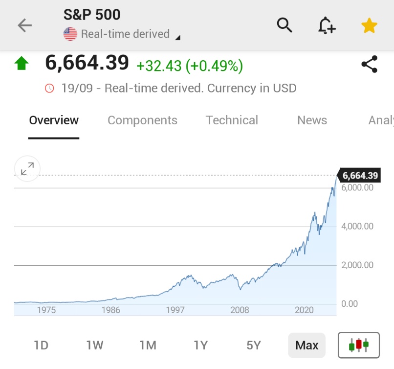 🚨 INVESTING : "S&P 500 chiude la settimana a un nuovo massimo storico"