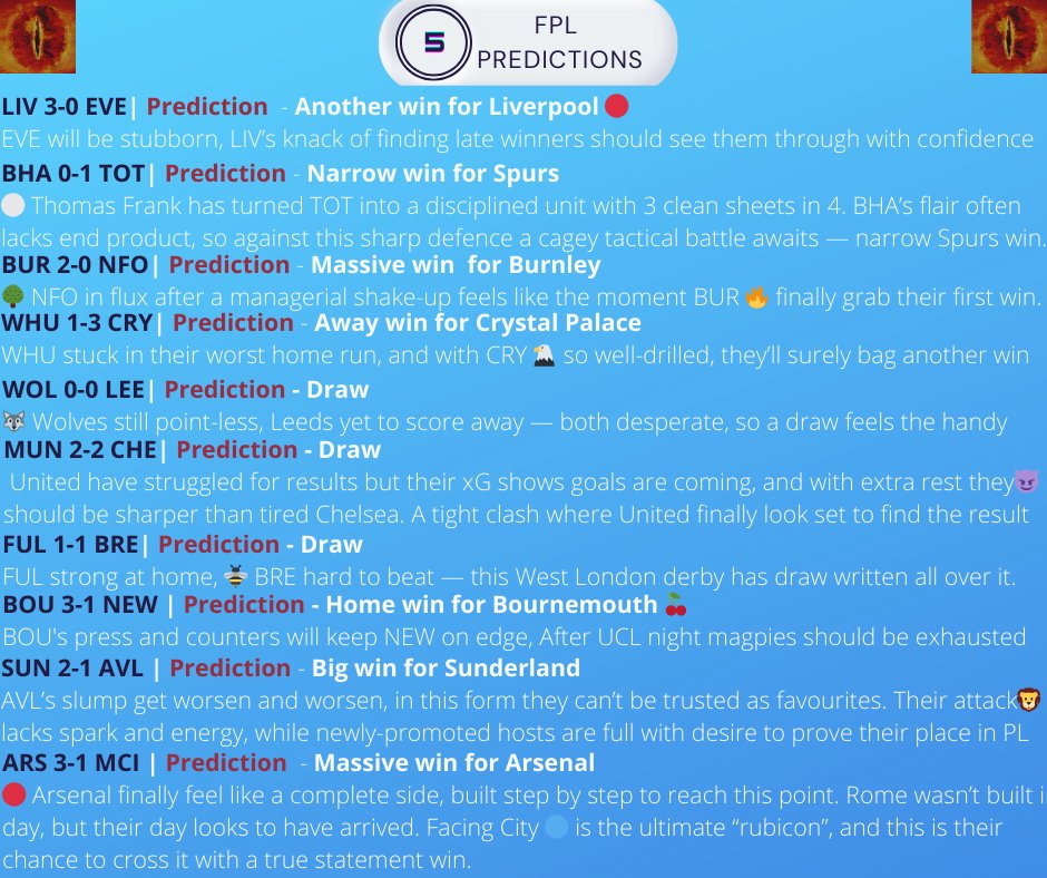 FPL PREDICTIONS 🎯 tweet media