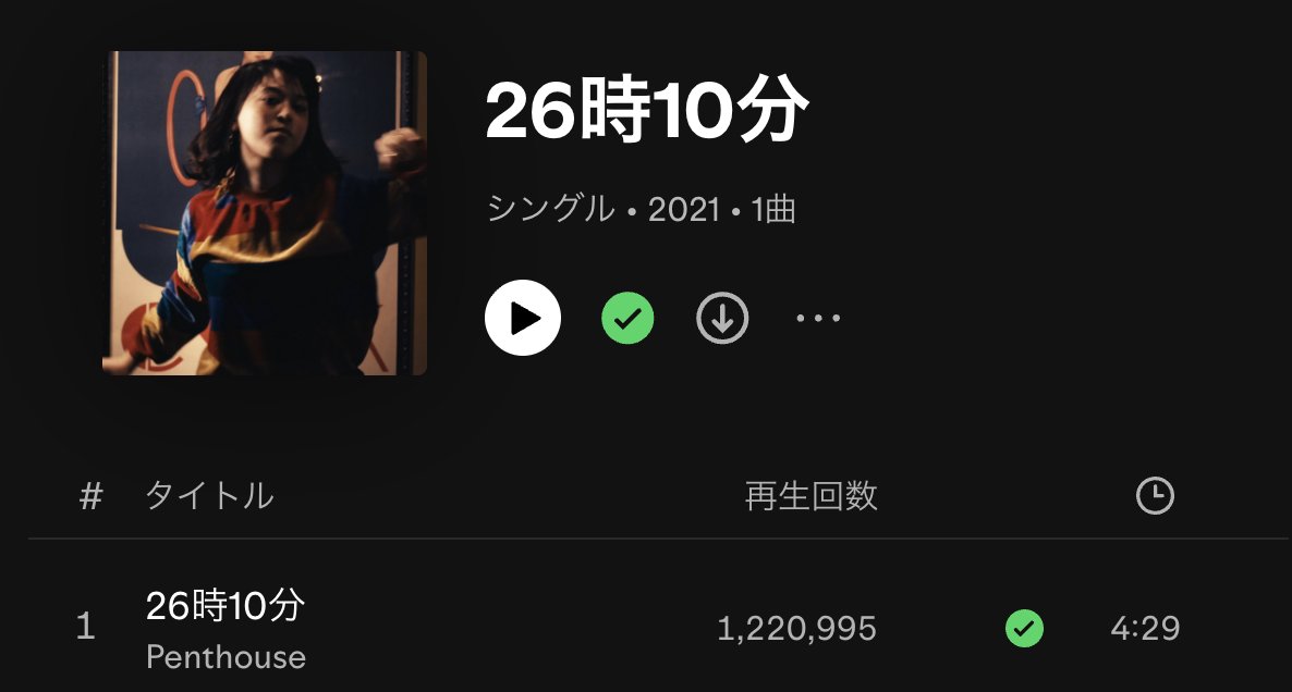 MousouPenthouse's tweet photo. 久しぶりにおめでとう連発の朝!今日は発表されたのが古い順に祝っちゃう🥰
#夜と夢のはざまで 48万回!
#26時10分 122万再生回到達〜!
#雨の日は映画のように 97万回!
#JukeboxDriver 297万回目前🎶
JukeboxDriverは人気順の不動の10位。根強いな〜と思います。
#penthouse https://t.co/z1gGUX3XVx