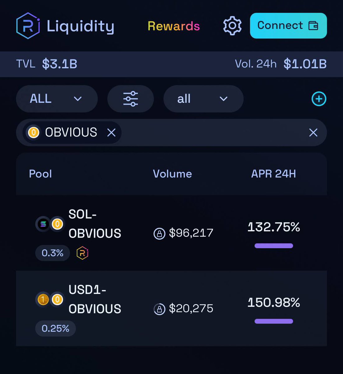 Happy to see the BONK x WLFI USD-1 partnership 

With this being said I’ve paired 6K USD-1 with 3% of $OBVIOUS