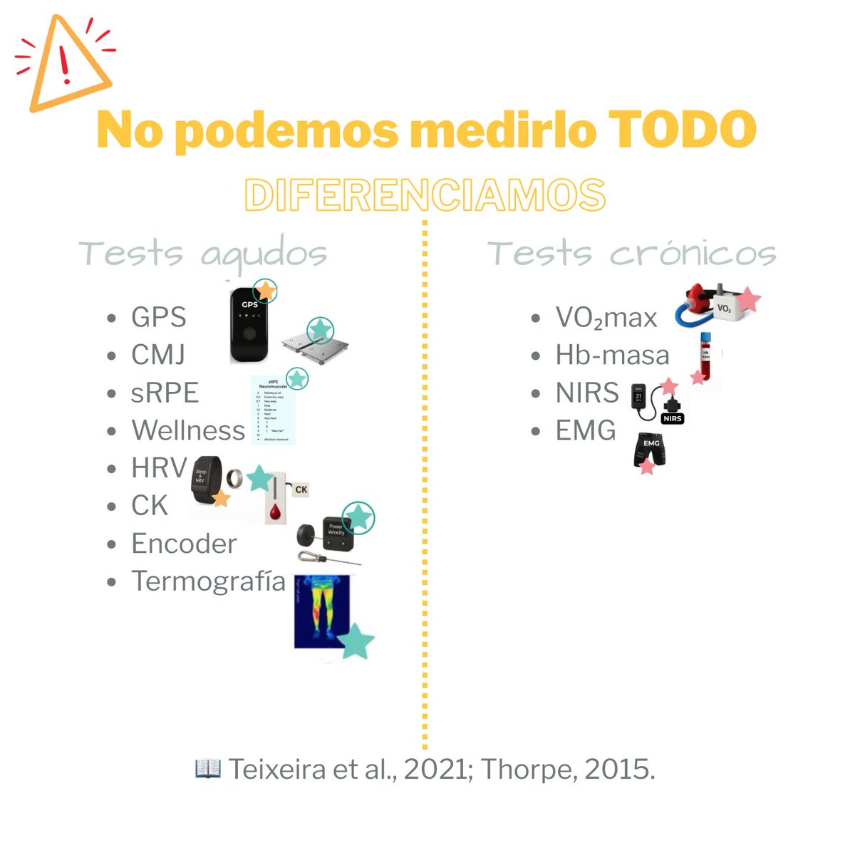 Alberto_SaLopez's tweet photo. En fútbol profesional no se trata de medirlo TODO, sino de medir lo que realmente impacta en el rendimiento.
Aquí te dejo un mapa práctico de qué herramientas podemos usar, cuáles son de uso sencillo y diario y cuáles se pueden reservar para momentos puntuales (crónicos y agudos) https://t.co/V4TsfvNAye