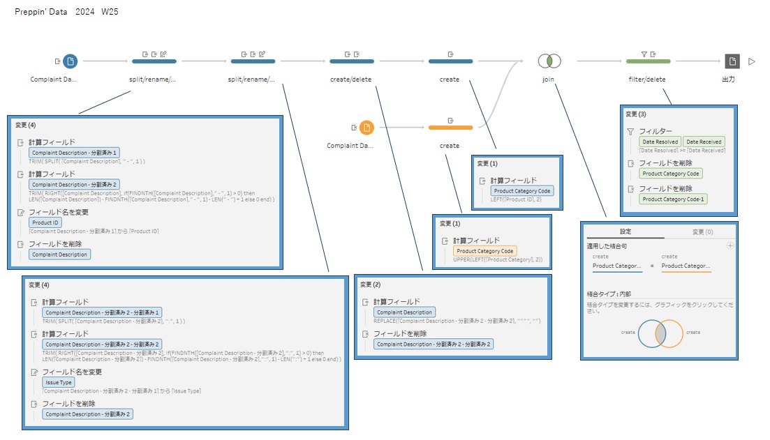 05_hamah's tweet image. #PreppinData 2024: Week 25 - SuperBytes Customer Complaints

Thank you @Datajedininja, @JennyMartinDS14 &amp;amp; @TomProwse1 

学び
・インプットの年月日の並びは、インプットをCSV形式のデータにすることで正しく読み込むことができる
note.com/tableauprep_us…

#Tableau 

PD2024_W25_20250920