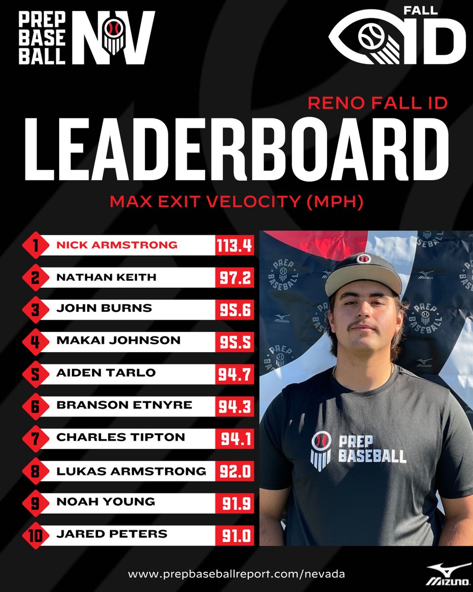 Prep Baseball Nevada tweet media