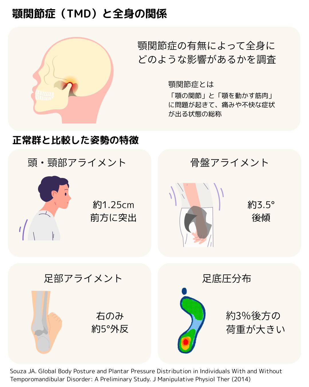 PTタイガー@FootBiomechanics on X: 