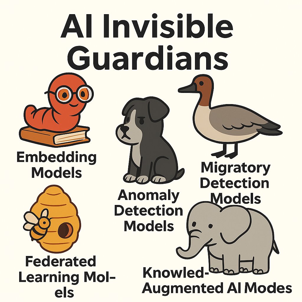 HhChou11's tweet image. The Invisible Guardians of AI: Unsung but Vital Models medium.com/p/the-invisibl…
#AIecosystem #EmbeddingModels #AnomalyDetection #TimeSeries #FederatedLearning #KnowledgeAugmentedAI