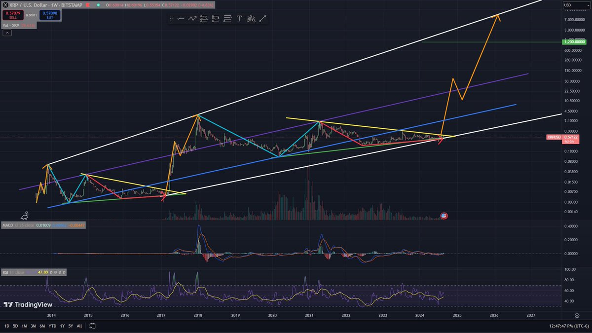 RONINXRP's tweet photo. @CryptoBull2020 https://t.co/pZmrbtIO3j
