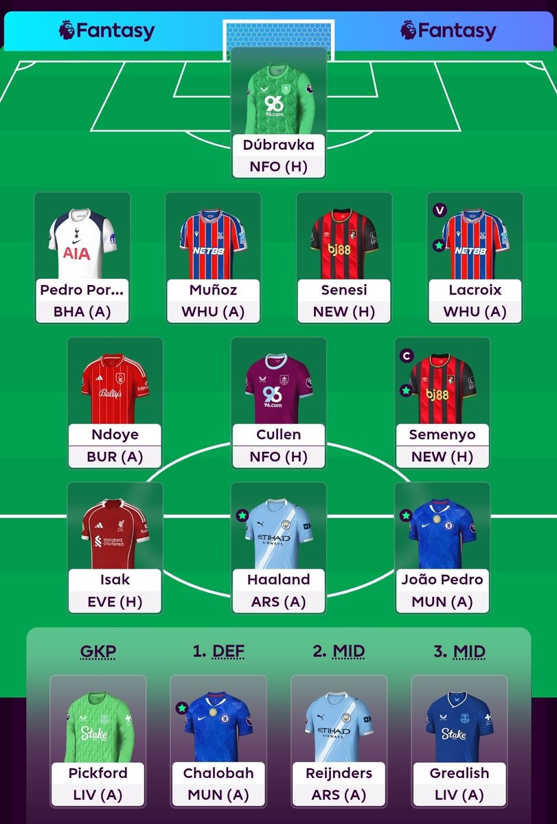 GW5 team all set. I transferred out Sarr of Palace for Cullen the Burnley captain. This will free up funds for transfers i want to do for GW7 &amp; 8. I think he's a good 5th midfield option for the squad. He wont play too often but is good for defcon #FPL