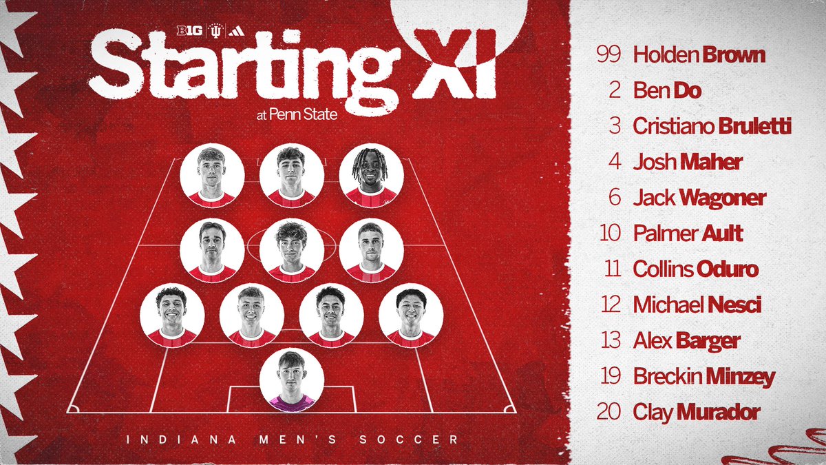 Indiana Men's Soccer tweet media