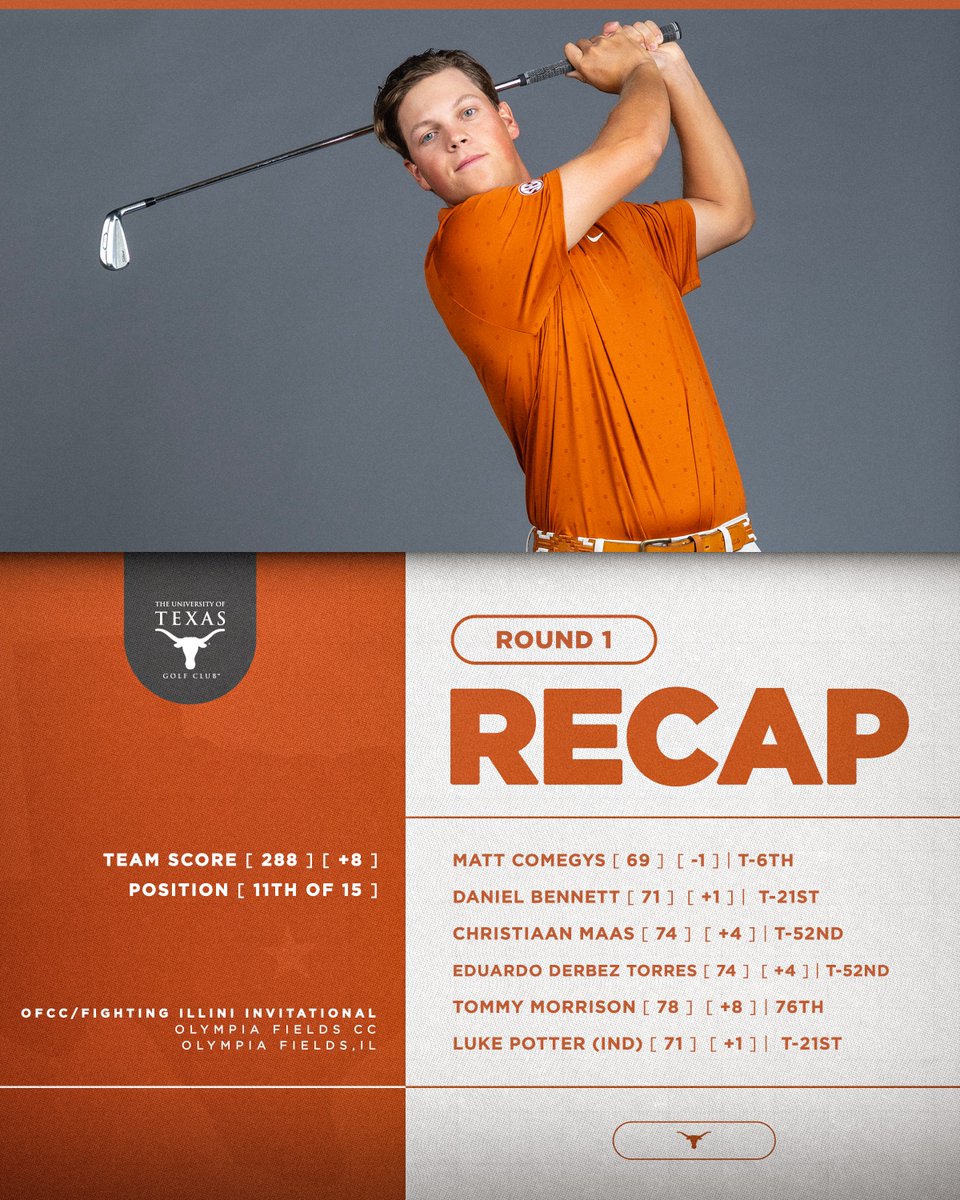 TexasMGolf's tweet photo. round 1 scores are official 🤘
#TakeDeadAim | #OlympiaFieldsCC https://t.co/9mLI2cZBr0