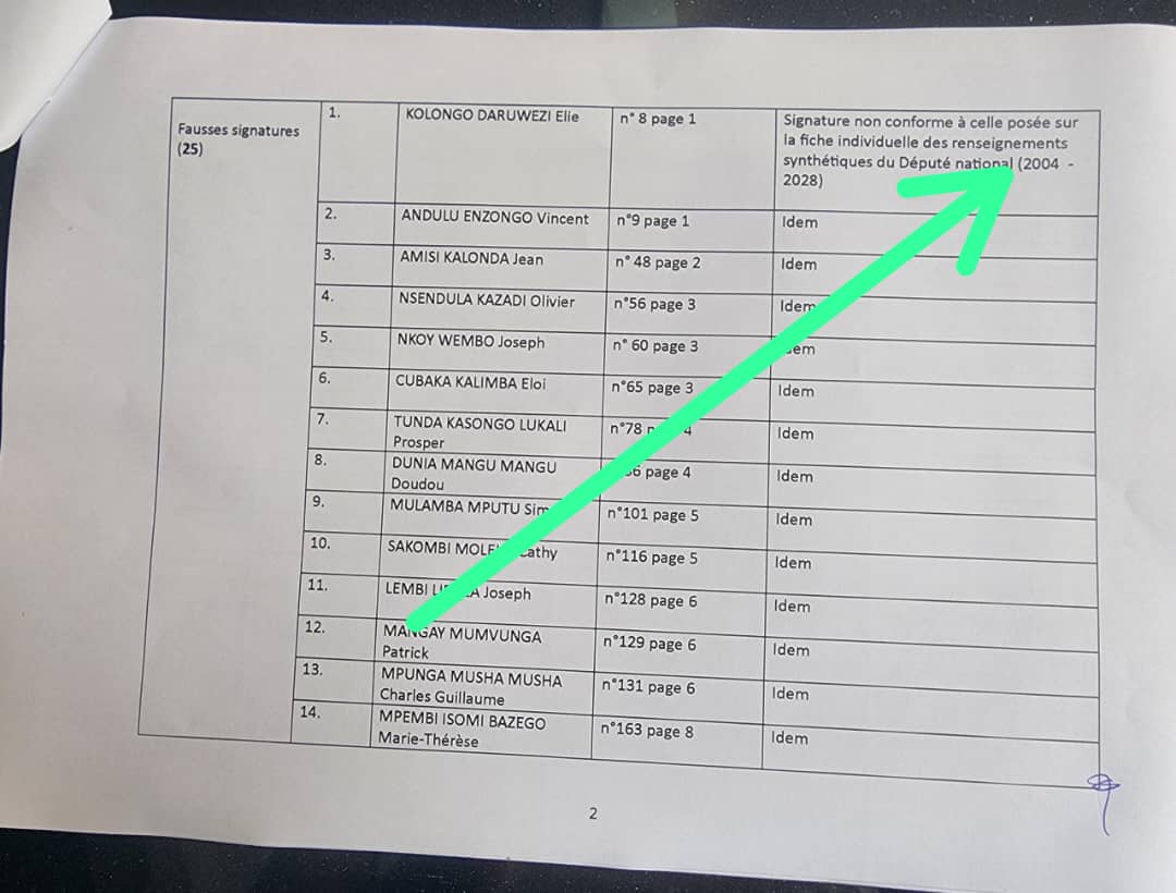 DIEU-AIME MUMBERE WASINGYA tweet media