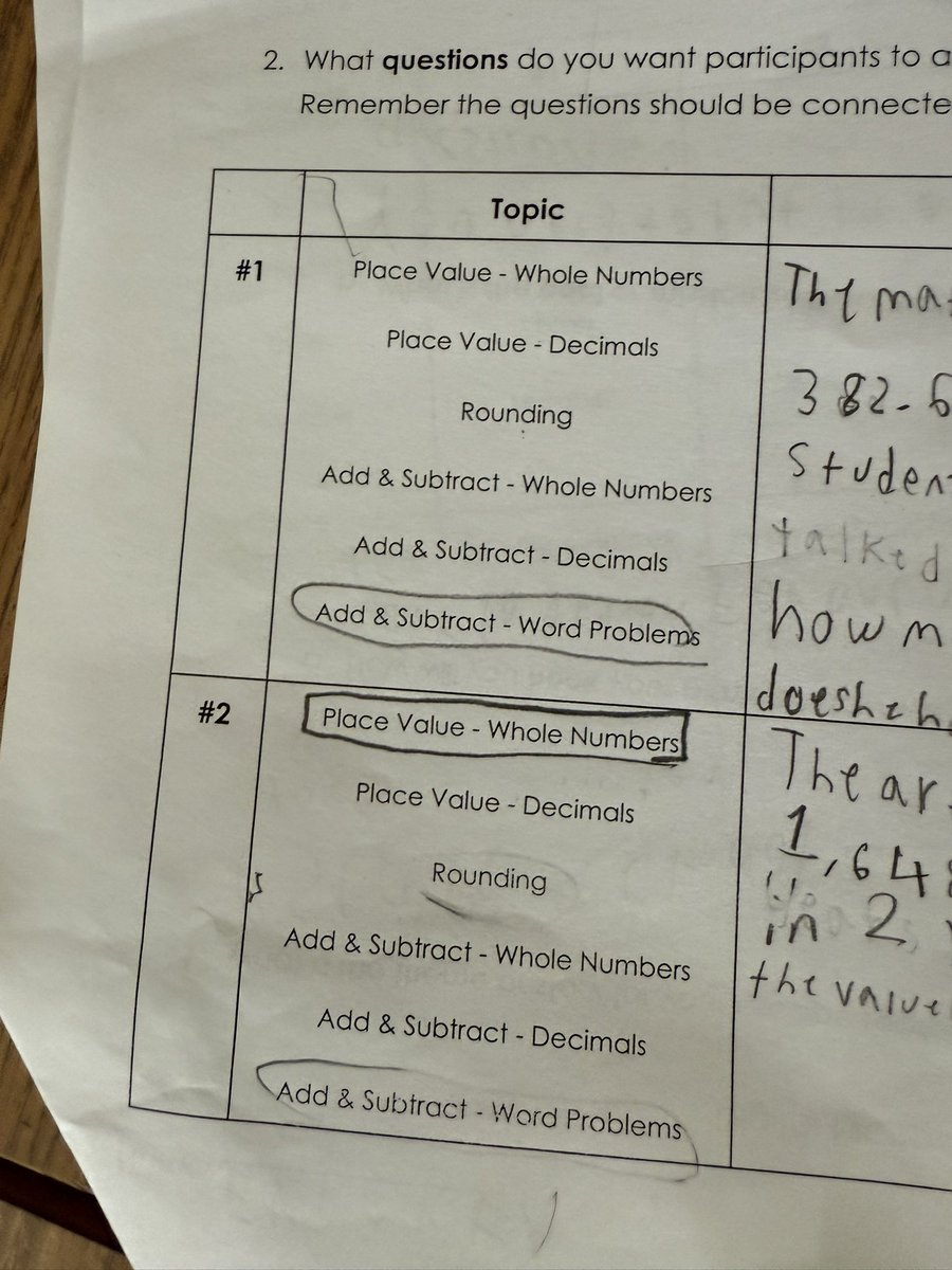 lauren_bolack's tweet image. 🚪🔐 Round 2 of @amanda_spear4 Escape Room Designer PBL! Students created their own questions based on preferred operations, picked the breakout theme, & built the code. Next up: designing digital escape rooms with #Keynote, #GoogleForms, & #Canva! #EngineerTheFuture #PBL