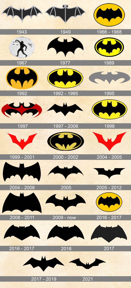 What is your favorite Batman logo?