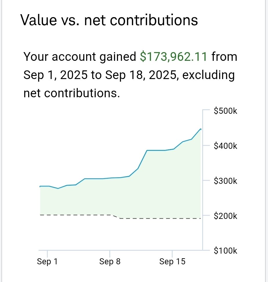 RJMBrooklyn's tweet photo. So many people following FURUs who live off your monthly subscription, trading short dated options, full porting accounts, 1k to 1mil challenge. It's all BS small accounts will blow up every time. Can't thank @GhostxSwings enough for teaching me take the small wins and put in the work. 👻  💪