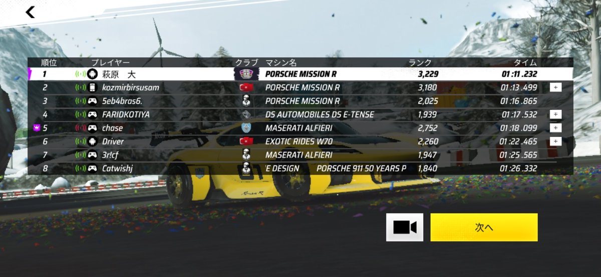 hagiwaradaipc's tweet image. Asphalt Legends
マルチプレイレース 1位 勝ちました pt 11