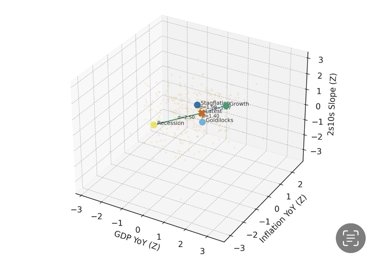 Deer Point Macro tweet media