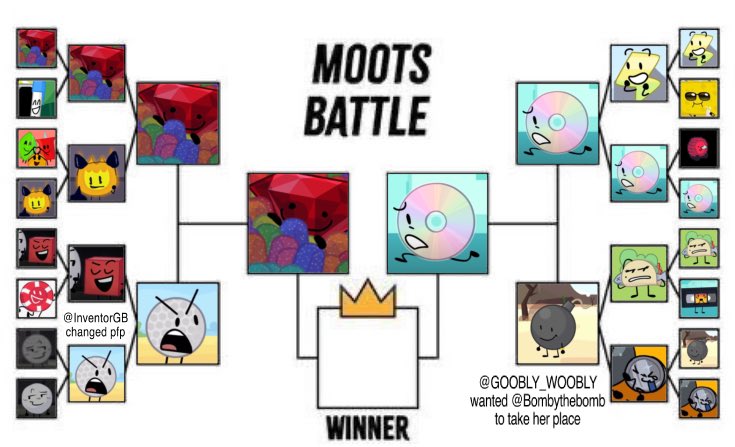 itsmarkerbfdi's tweet photo. “welcome to the final round of the moots battle, i don’t actually know what’s the prize but uh, good luck!”

(you get 2 days to decide) https://t.co/escWf4PTCk