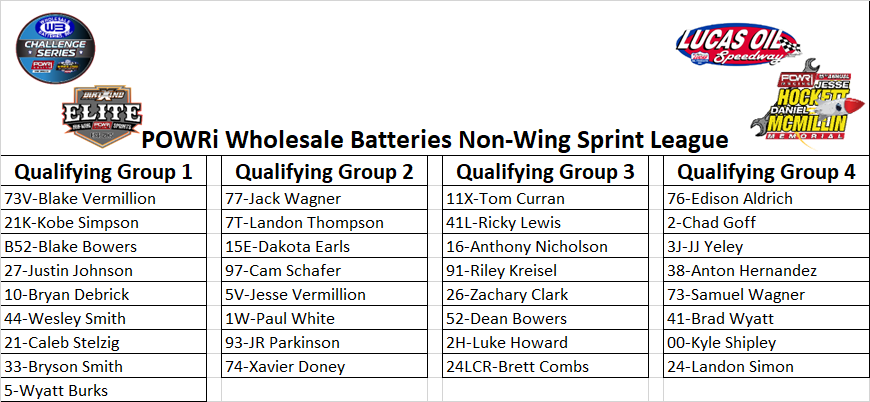 POWRi <a href="/WHOLESALEBATTER/">WHOLESALE BATTERIES</a> WAR Sprints/<a href="/MidwestWingless/">MidwestWinglessRacing</a> Challenge Series/POWRi Elite Non-Wing Sprint Series - Qualifying Groups for Night One of the Hockett/McMillin Memorial <a href="/lucasspeedway/">Lucas Oil Speedway</a>  presented by <a href="/Start2FinishTV/">Start 2 Finish TV</a>