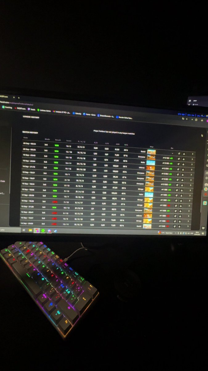 FeideOfficial's tweet photo. Today was a good elo day!💯
#faceit https://t.co/BxFbIaE8ra