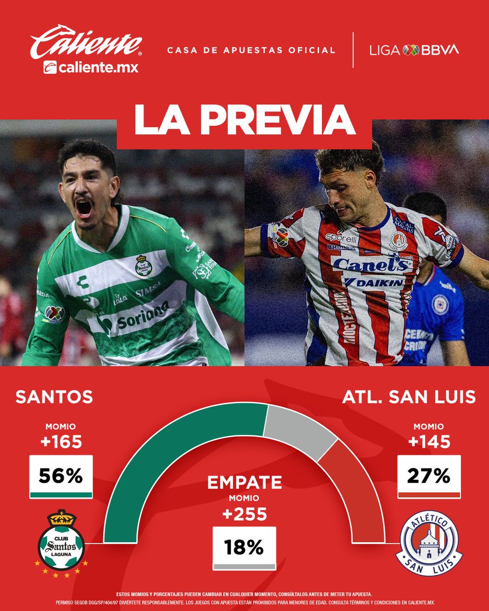 calientesports's tweet photo. ¡DOMINGO FUTBOLERO! 🔥
Sobrinos, estos son los momios y porcentajes de apuestas recibidas 📊 para el #Guerreros ⚔️ 🆚 #Potosinos 🔴⚪️ en la Jornada 9️⃣ de la #LigaMx 🇲🇽
¿Cuál es tu pronóstico? 👀
#ApuestaEnCaliente 📲https://t.co/CzFtsD3ztL 🔥
#MásAcciónMásDiversión https://t.co/XoYHiDiJOS