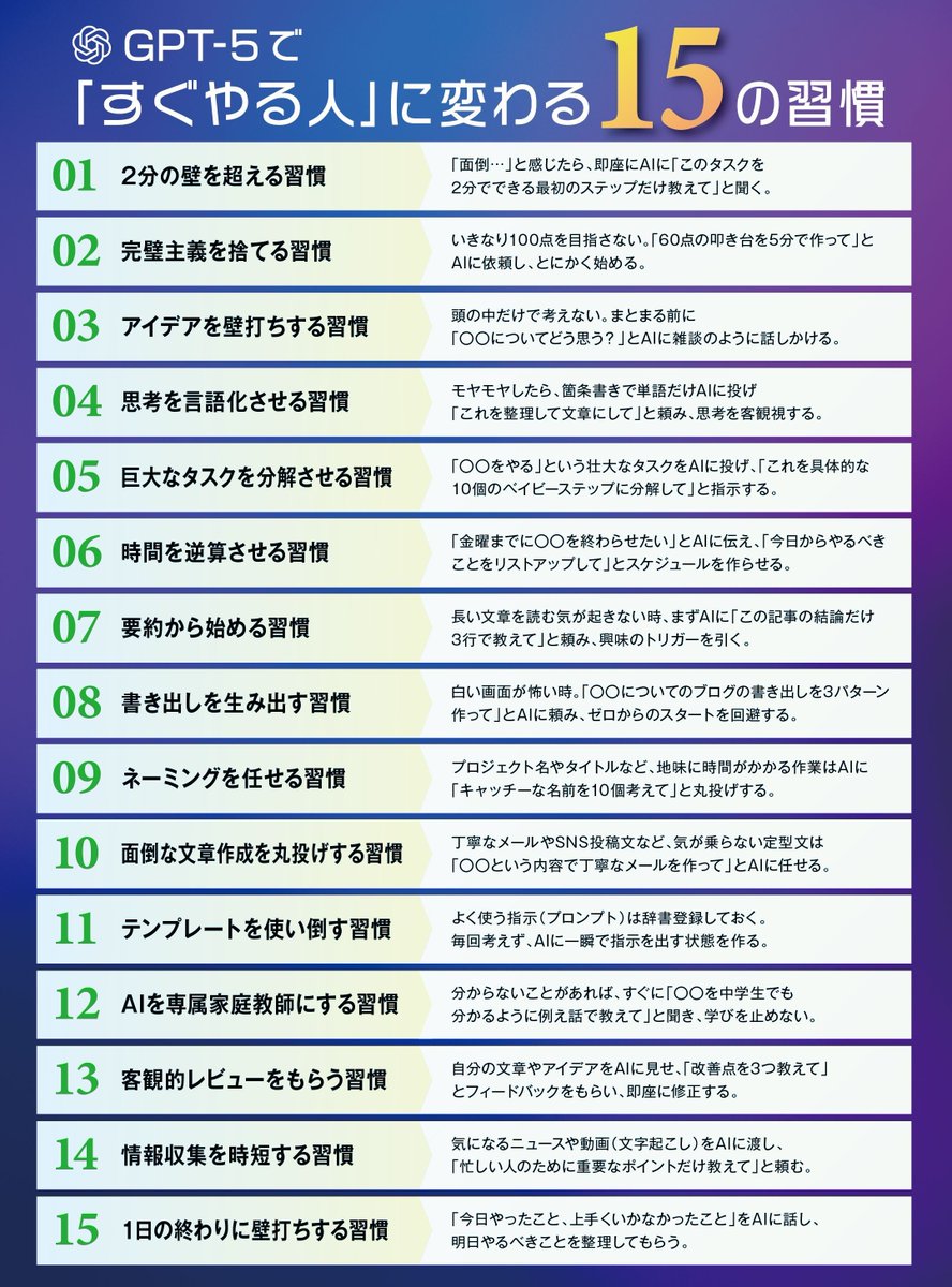 【保存必須】
AIで「すぐやる人」に変わる15の習慣

・まずは「2分だけ」動く
・ 巨大タスクはAIで分解 
・「今日やること」は3つに絞る 
・「忙しい」は時間の設計ミスと心得る

これだけで驚くほど1日が変わります。

参考になったらぜひフォローお願いしますね。