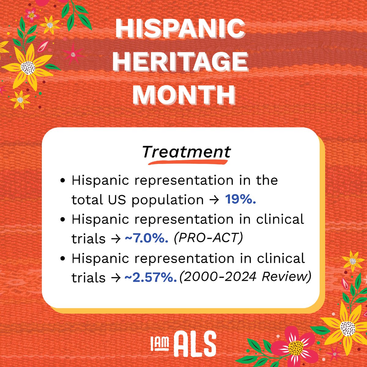 iamalsorg's tweet photo. While the numbers can vary, one thing is clear: Hispanics face real barriers to accessing clinical trials and, as a result, treatment. https://t.co/Q8aUYXxIdc