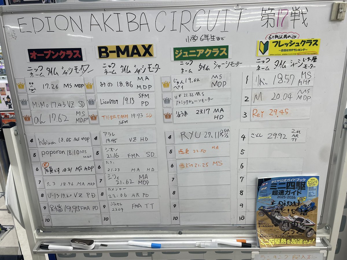 ブレーキ忘れて速度出せなかったことを考慮してもMimoさん早すぎィ