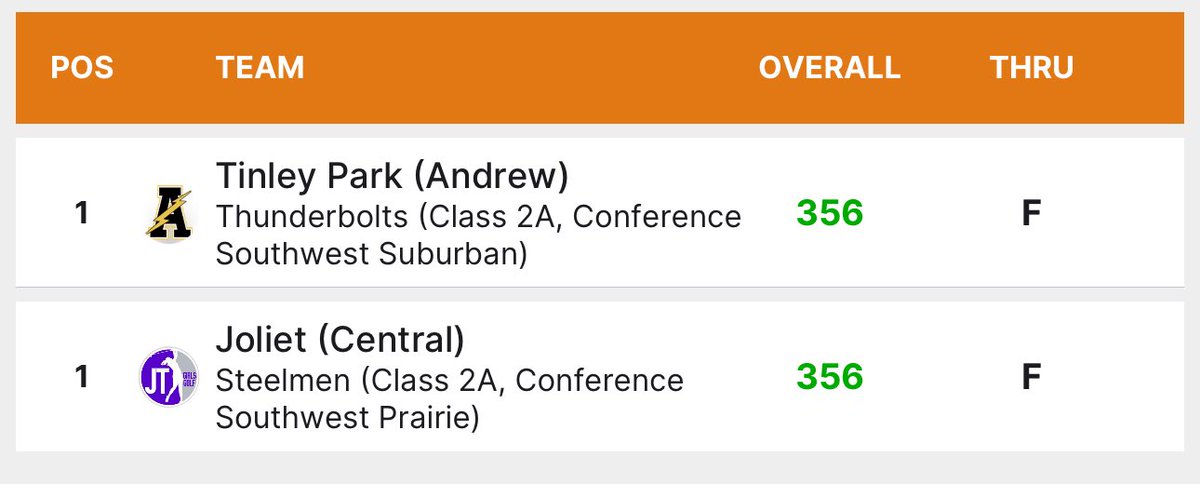 Andrew Girls Golf tweet media