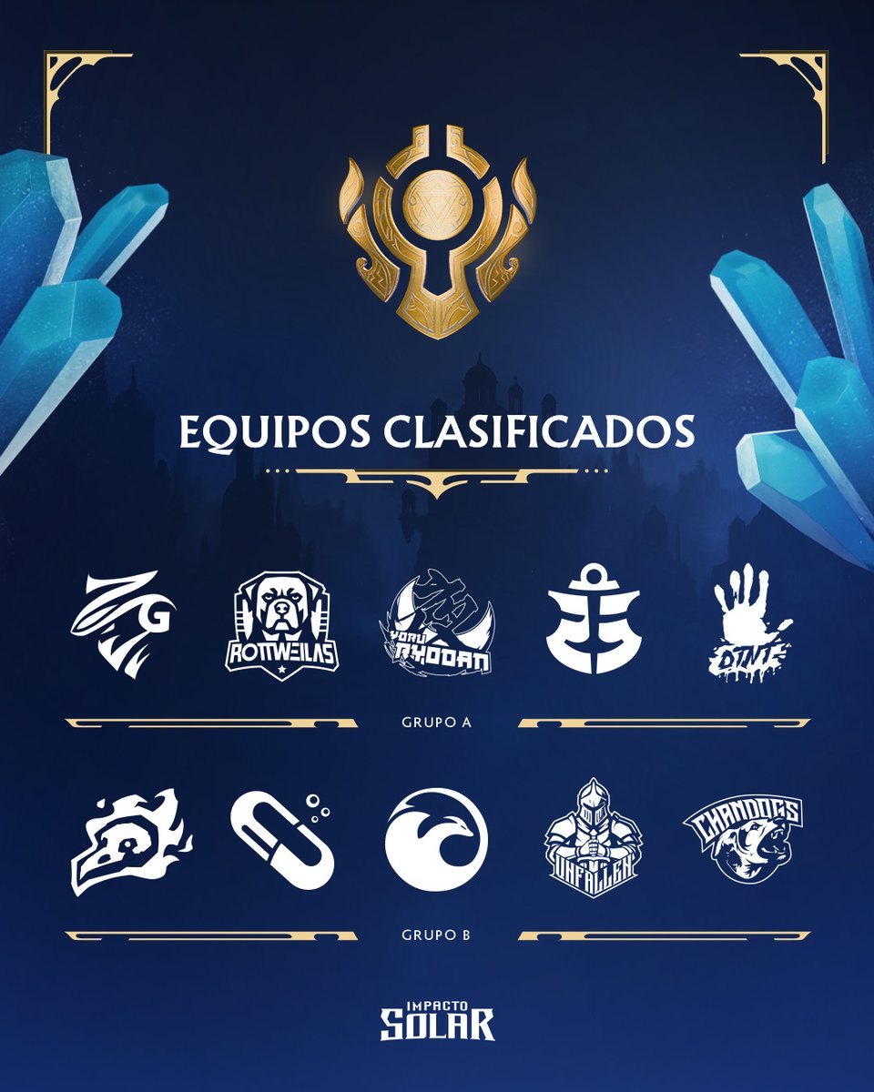 ImpactoSolar_'s tweet image. 📢 Presentación: Conoce los 10 equipos que comenzarán hoy su camino en Impacto Solar 4☀️, así como la distribución de la Fase de Grupos.
Disfruta de toda la acción en vivo con nuestros casters oficiales.
Bracket🏆: challengermode.com/s/ImpactoSolar…