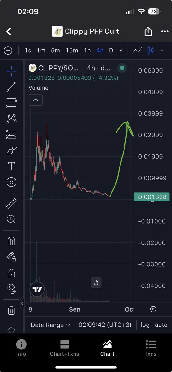 cardanokerem's tweet photo. just wait 👀👀
$CLIPPY
#CLIPPY
$PUMP
#PUMPFUN
#PFTEAM
@ClippyCult https://t.co/9sWH9WvaVI