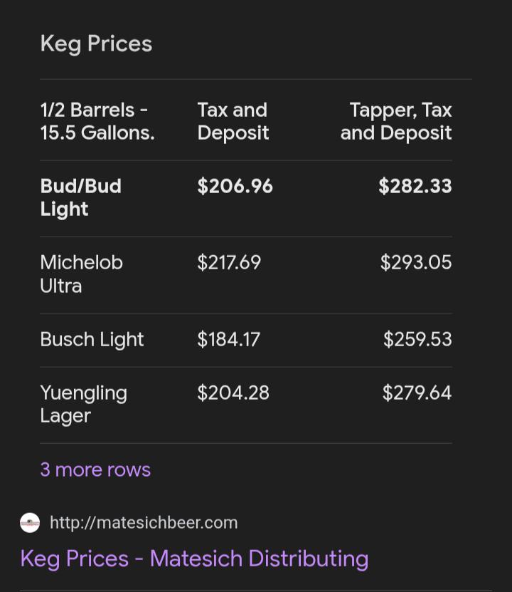 LAE1983m's tweet photo. @DeezyHVNZ @hoodfarquaad national average for bartenders is 15.91 an hour per zip recruiter
The real question is how much can the owner raise the cost to the customer in order to pay higher wages &amp; still turn a reliable profit without losing business. https://t.co/zLI7zhSfuU