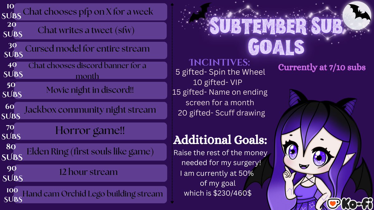 XxMsPanicxX's tweet photo. Will be live again tonight, with gloomy eyes and probably some valorant! :) #twitch #affiliate #subgoals #subtember #vtuber https://t.co/Q2GFss1t65