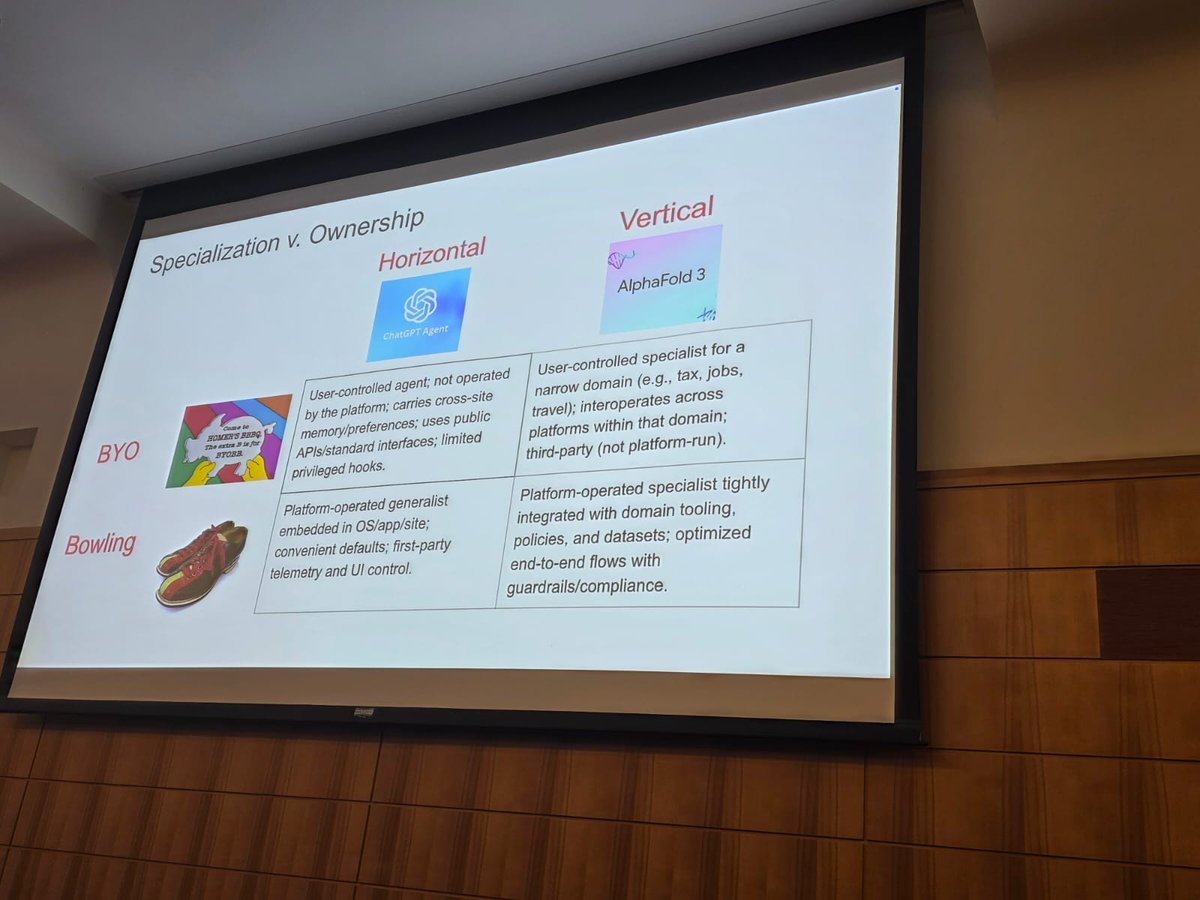 Paper 16. Shahidi–Rusak–Manning–Fradkin–Horton, 
The Coasean Singularity? Market Design with AI Agents
Discussant David M. Rothschild.
Horton speaking.Massive amounts of content in talk.  Really a lot to think about. 
Starts from Coase: many transaction costs are labor.
