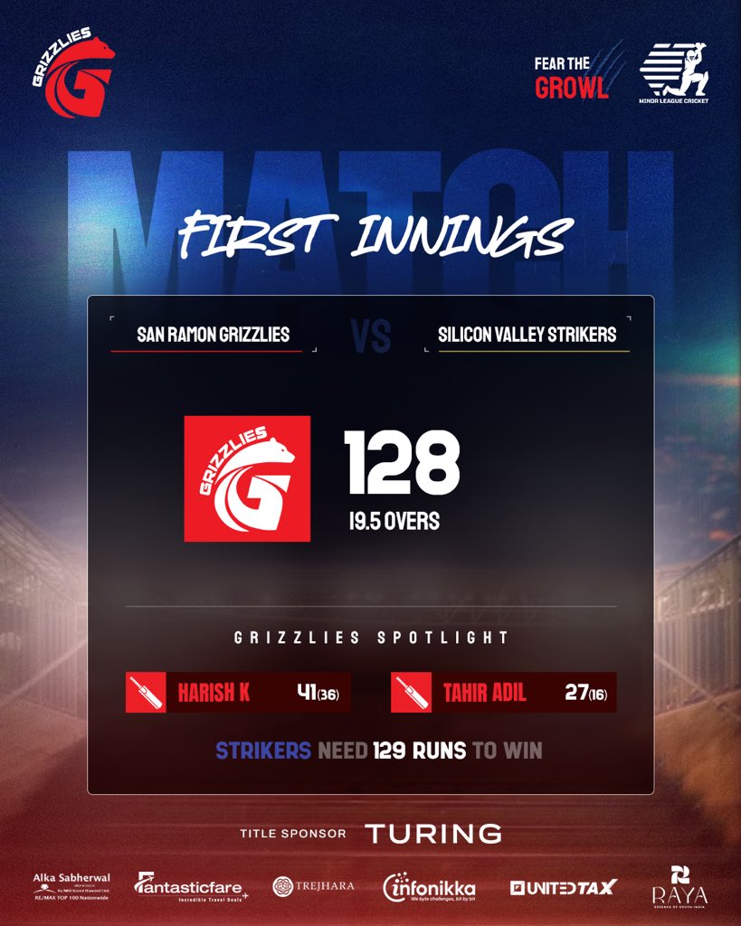 Mid innings check 

Let’s get it #Grizzlies 💪🐾

#FearTheGrowl #SanRamonGrizzlies