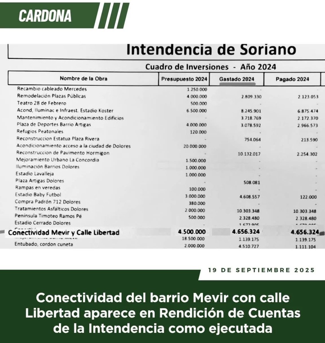 cabezamartini's tweet photo. 🔴 Intendencia de Soriano rindió una obra que no se realizó. La conectividad proyectada entre el barrio Mevir de Cardona con calle Libertad, marcada en su momento por la Intendencia de Soriano para el proyecto de desarrollo urbano de esa zona de la ciudad, aparece en la Rendición de Cuentas del gobierno departamental del año 2024 como ejecutada, situación que motivó un pedido de informes de la concejal del Frente Amplio en el Municipio, Mónica Castro.