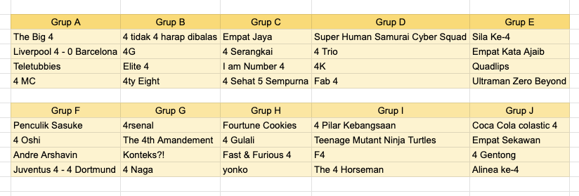 PodcastDiagonal's tweet image. Kompetisi akan dilangsungkan dalam format grup dan pemenang tiap grup akan diadu kembali dalam format gugur.

Sistem kompetisi adalah voting twitter selama 8 jam.
Hari pertama akan menyelesaikan babak grup dan hari kedua akan menyelesaikan babak gugur.