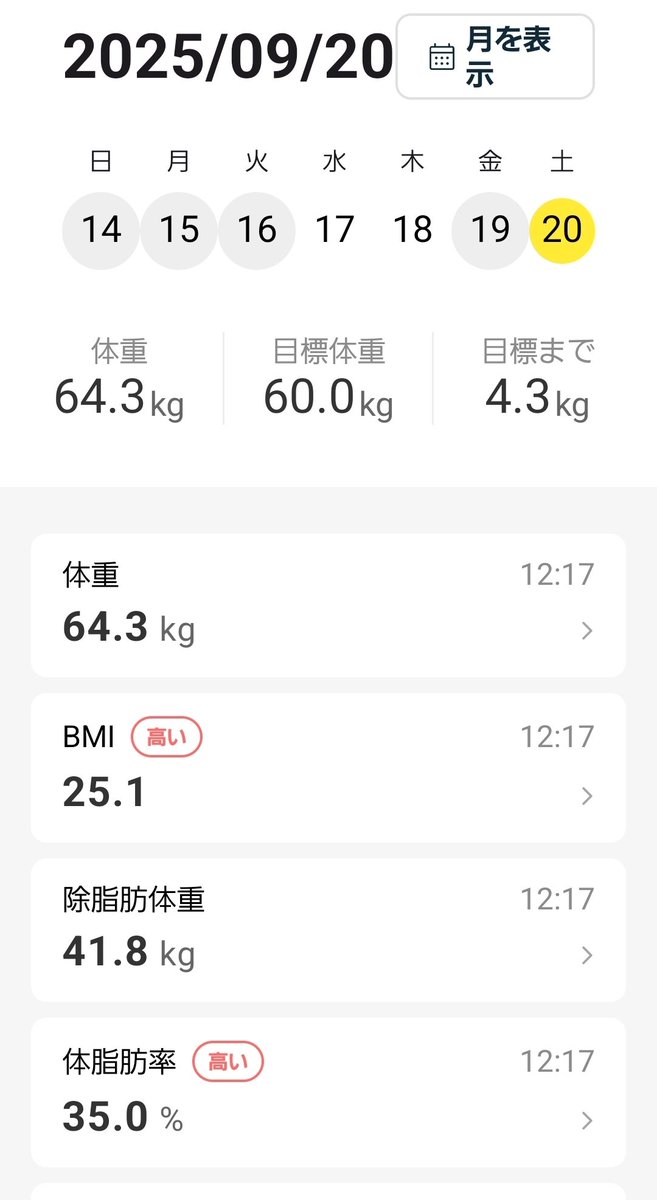 #ダイエット　#中年太り
#子宮筋腫　
生理でかなりデトックスされたしお腹がゆるくなってたせいもあるけど、数字上では体重減ってる😇
大事なのは体脂肪だけど、このままスルッと痩せたいな。