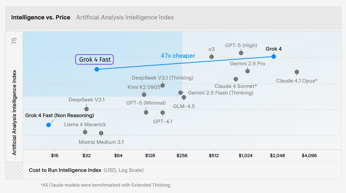X Freeze tweet media