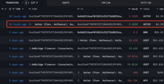 imcryptofreak's tweet photo. JUST IN: 3 WHALES JUST BOUGHT A TOTAL OF 14.36M $ASTER WORTH $10.87M. https://t.co/0IVQ58OF6u