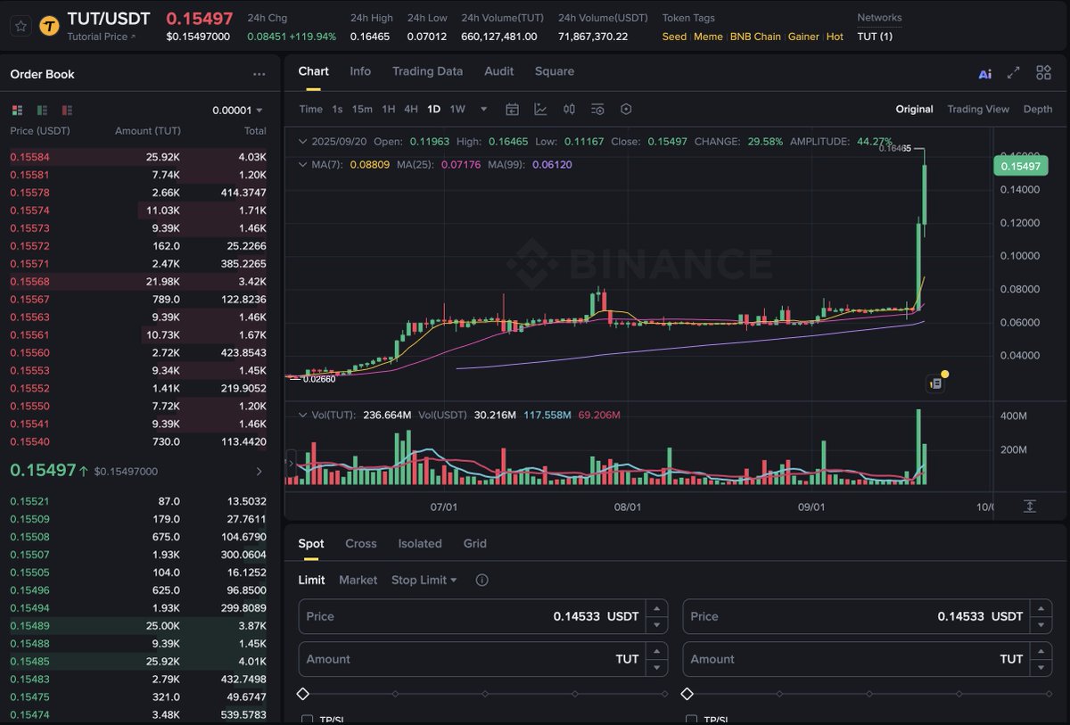 YerasylAmanbek's tweet image. Tutorial is 13% Unicorn 🦄