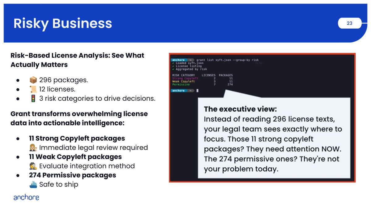 GrypeProject's tweet image. Think of your SBOM as an everything-bagel. 🥯 We find the moldy bits (vulns). Our friend Grant finds the cilantro (unwanted licenses 🌿). One #SBOM, no nasty surprises! See how it works:
youtube.com/watch?v=RVyryb…