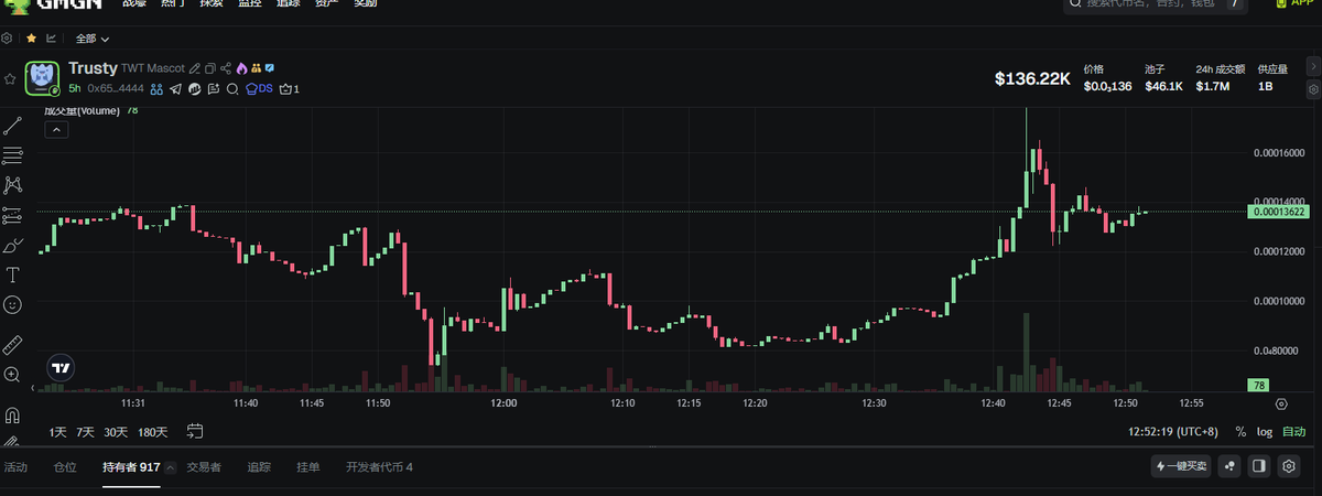 eth200000's tweet image. 经过两天的发掘，$ASTER 周边内裤已经被扒光了，有以下几个比较大的角度。
龙一 $DUST   ASTER吉祥物
0x932fb7f52adbc34ff81b4342b8c036b7b8ac4444
龙二 $ADOG  ASTER的dog 
0x22c05403edc79e706961472fa744202dd4284444
龙三不确定 $TRUSTY TWT的吉祥物，昨天CZ提到。或者…