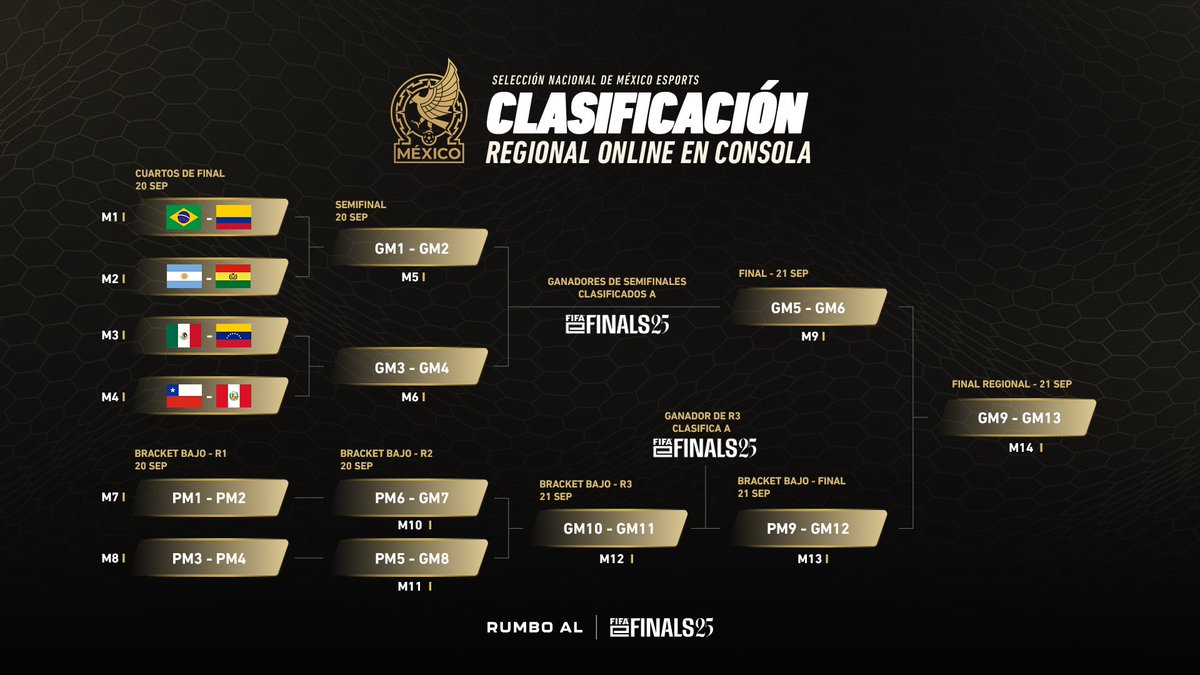 Selección Nacional tweet media