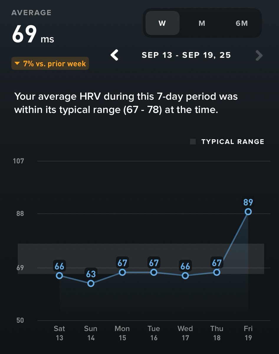 A day with the homies will fix your HRV